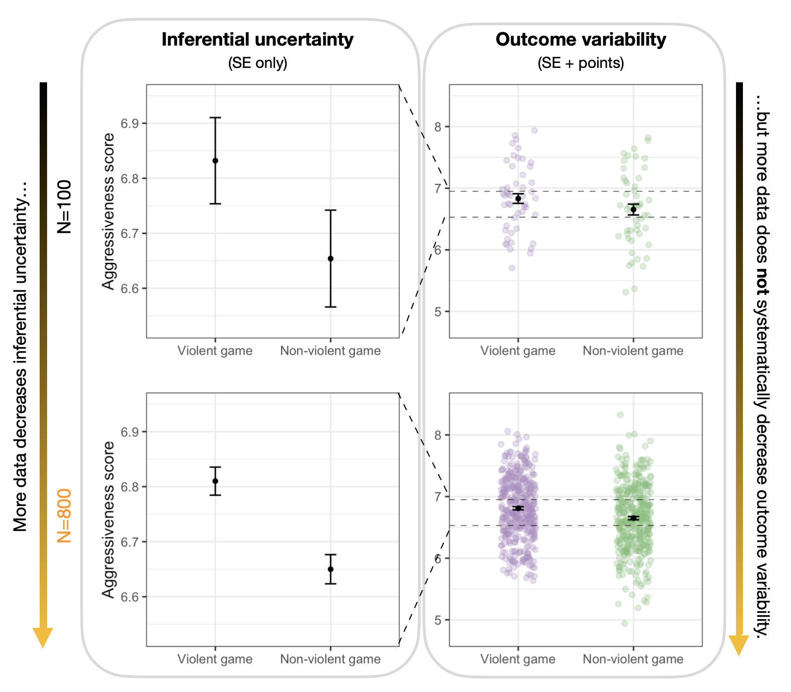 An illusion of predictability in scientific results: Even experts confuse inferential uncertainty and outcome variability | jakehofman.com
